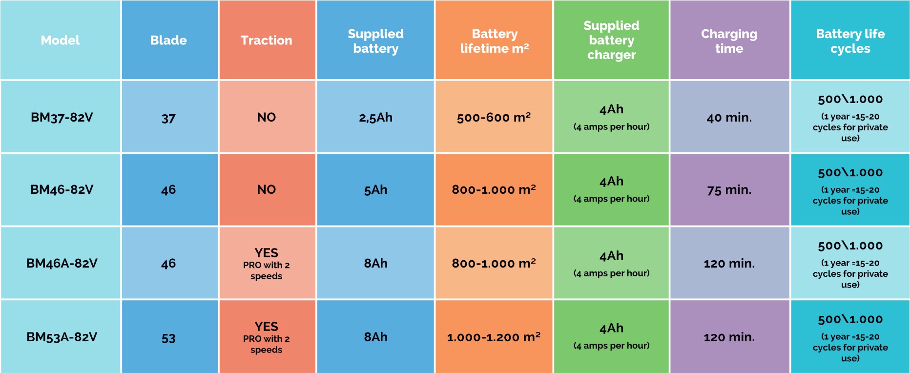 tabella-batterie_EN