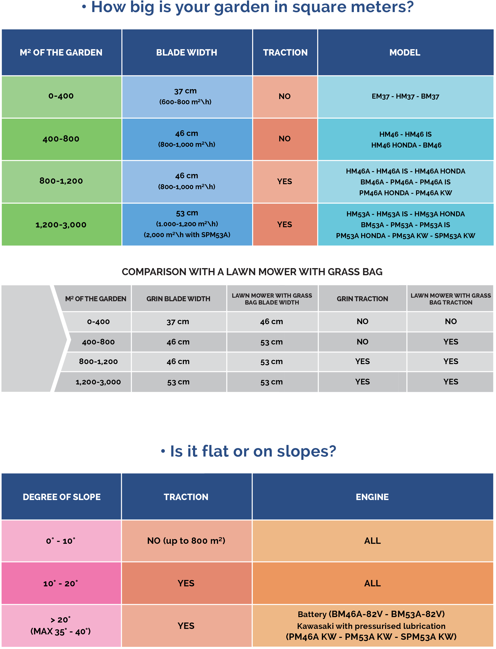 schema_guida_alla_scelta_ENG